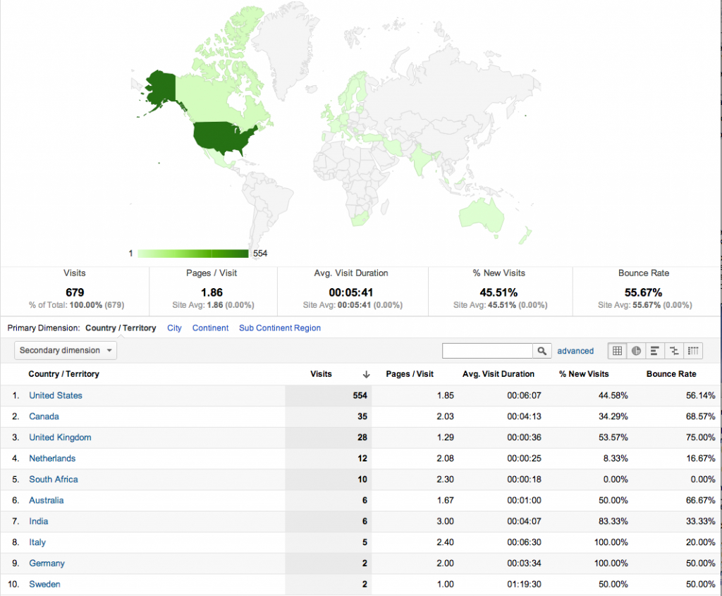web stats 12/6/12 to 1/5/13