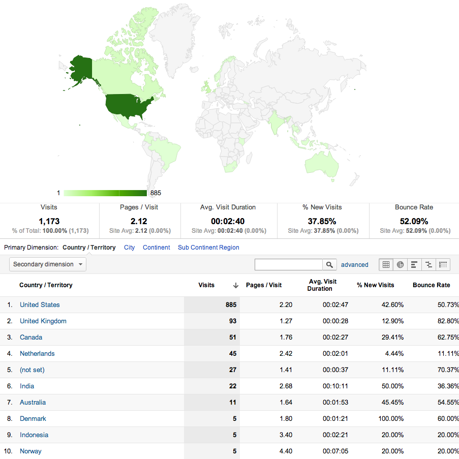 January 2013 web visitors